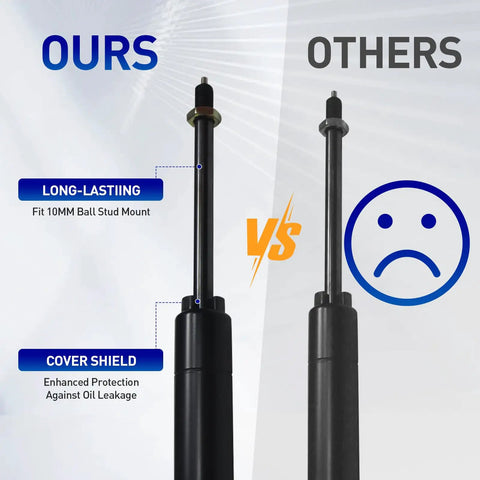 Built Different Gas Springs For Beds, Heavy Duty Lockable Struts With Freakin Smooth Soft Close, Tough As Nails Pro Grade Zinc Coated Steel Lifters For Storage Furniture And Toolboxes 65Lb 16In comparison of gas springs, features highlighted.