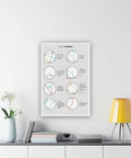 Circle Theorem Geometry Canvas Poster With Cheat Sheet For Dorm Room Desk Setup Office Or Home Decor 24 By 36 Inch Wall Art College Math Study Aid Gift Ready Frame displayed in living room.
