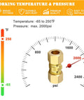 Brass compression fitting with hex nut; displayed on a gauge with temperature range and 2000 psi