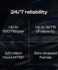 Infographic showing 24/7 reliability features of SkyHawk AI 8TB Video Internal Hard Drive For DVR NVR Security Camera Systems