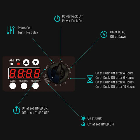 Plug In And Go Outdoor Landscape Lighting Transformer 300 Watt With Photocell Sensor Timer display panel, showing timer settings.