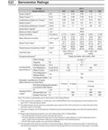 Front view of CHUNYE Sigma-7 SGM7G servo motor ratings datasheet page with voltage, torque, and current tables