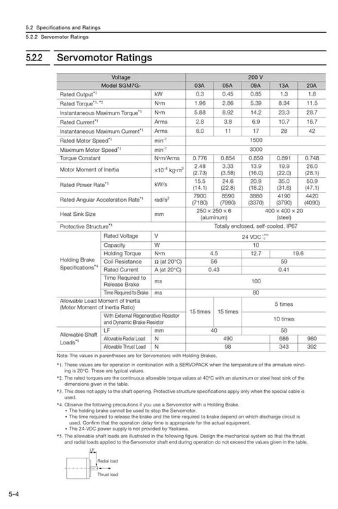 Front view of CHUNYE Sigma-7 SGM7G servo motor ratings datasheet page with voltage, torque, and current tables