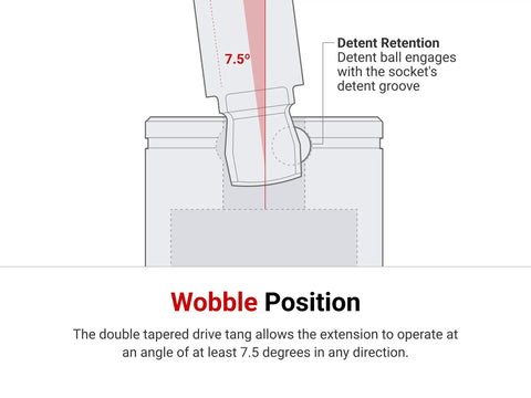 Diagram showing wobble position of One Quarter Inch Drive Wobble Extension Set, Three-Piece, Angled Or Straight Use for tight spots