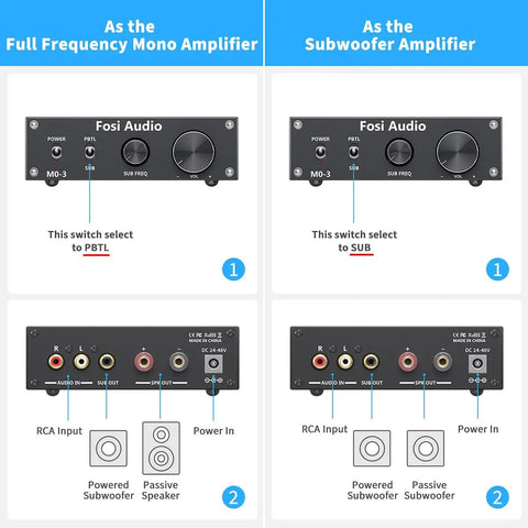 Diagram showing front and back views of M03 200 Watt Subwoofer Amplifier With TPA3255 For Home Theater, highlighting PBTL and SUB modes.