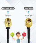 Comparison of RP-SMA Male and SMA Male connectors, highlighting no pin and with pin, for Dual Band WiFi Antennas For Faster Rock Solid Signals 2.4GHz And Five GHz With 9 Dbi Magnetic Base Mimo RP SMA Male Connectors Four Pack For Routers Wireless Cards USB Adapters And IP Cameras.