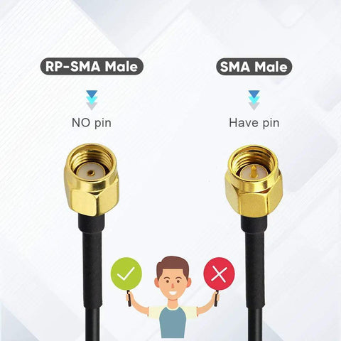 Comparison of RP-SMA Male and SMA Male connectors, highlighting no pin and with pin, for Dual Band WiFi Antennas For Faster Rock Solid Signals 2.4GHz And Five GHz With 9 Dbi Magnetic Base Mimo RP SMA Male Connectors Four Pack For Routers Wireless Cards USB Adapters And IP Cameras.