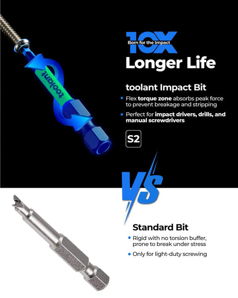 Kickass Triangle Screwdriver Bit Set Built Tough For Impact Drivers And Heavy Workshop Tasks 10 Piece S2 Steel magnetic impact bit comparison image.