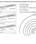 How to choose Heavy Duty Bimetal Bandsaw Blades 1400Mm Two Pack 6 10 14 Tpi Options for optimal contour and cut-off sawing.