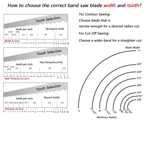 How to choose Heavy Duty Bimetal Bandsaw Blades 1400Mm Two Pack 6 10 14 Tpi Options for optimal contour and cut-off sawing.