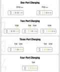 Charging port diagram showing specifications for 25Ft Heavy Duty Extension Cord With Flat Plug Surge Protector Featuring Six Power Outlets Dual Usb C And Dual Usb A Ports Delivering Pd20W Fast Charge To Keep Your Setup Slick And Hustling Like A Dream.