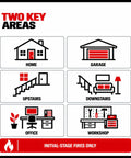 Infographic showing key areas for fire safety: Home, Garage, Upstairs, Downstairs, Office, and Workshop for quick access to safety gear.