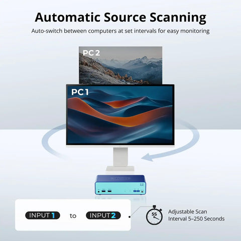 Ditch The Cable Mess With This Boss Level Kvm Switch showing automatic source scanning between PC 1 and PC 2 on a monitor.