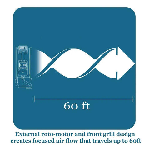 No Nonsense Heavy Duty Axial Air Mover Fan With Variable Speed Control And Three Hour Timer Pulling Maximum Cubic Feet Per Minute Through Wet Basement Spaces Blue diagram showing airflow design and reach up to 60 ft.