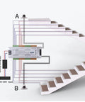 Diagram of Motion Sensor LED Stair Light Controller For Stairway Lighting 32 Channel Automatic Staircase Step Light System wiring setup