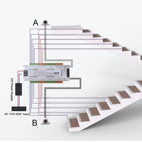 Diagram of Motion Sensor LED Stair Light Controller For Stairway Lighting 32 Channel Automatic Staircase Step Light System wiring setup