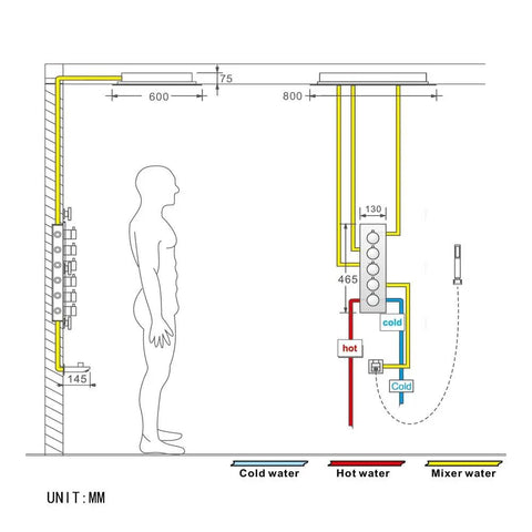 No Sweat Ceiling Mounted Shower Combo Set With Thermostatic Concealed Valve And Slick Chrome Trim For Modern Bathrooms Built Tough Copper Core Seamless LED Spray Head Plus Tub Spout plumbing diagram with dimensions.