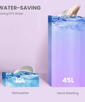 Front view: dishwasher water-saving infographic showing 10L vs 45L water use on a lavender background.