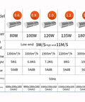 Product specifications for Heavy Duty Wall Mount Air Curtain With Dual Speed Remote, including power and airflow details.