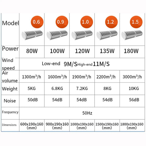 Product specifications for Heavy Duty Wall Mount Air Curtain With Dual Speed Remote, including power and airflow details.