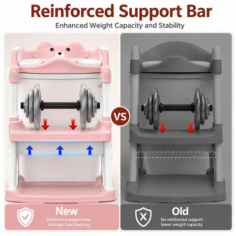Rock Solid Two In One Toddler Potty Training Seat With Reinforced Grip Bar And Non Slip Footrest For Girls And Boys Pink Hassle Free Setup And Foolproof Daily Use Companion For Smooth Housebreaking Progress