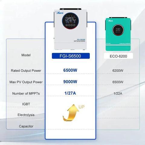 Heavy Duty 6500W Hybrid Solar Inverter With Built In 120A Mppt Charge Controller Pure Sine Wave Off Grid Power Box specifications.