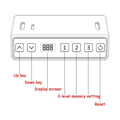Control panel for Slick Electric Sit Stand Desk With Three Smart Memory Presets and Cool Anti Collision Guard, displaying buttons and screen.