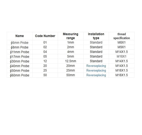 Table of probe specifications including sizes, code, measuring range, installation type, and thread specs for No Touch Eddy Current Displacement Sensor