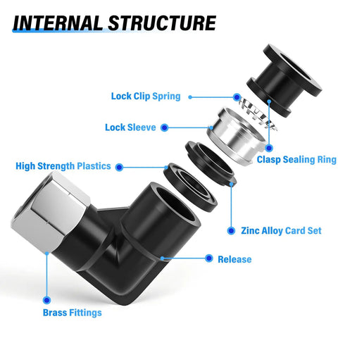 Internal structure of Pneumatic Female Elbow Push To Connect Fittings 5/32 Inch Tube OD X 1/8 Inch NPT with labeled parts