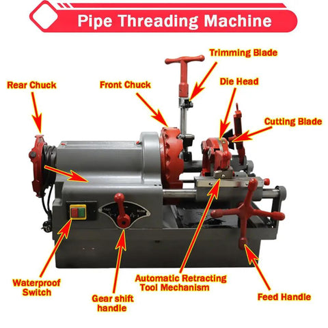 Heavy Duty Electric Pipe Threader Machine For 1/2 To 3 Inch Gas Water Pipes NPT Dies Automatic Retraction 110V with labeled parts.