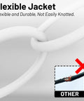 Flexible Jacket white 6 Ft 14 Gauge Low Profile Flat Plug Extension Cord White With NEMA 5-15P To NEMA 5-15R Heavy Duty 15 Amp 125 Volt 1875 Watt Cable For Home Office And Workshop