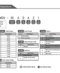 CHUNYE SGMGV servo motor model designation chart showing 7-digit code, power table and options.