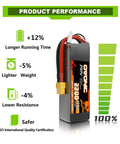 4S 14.8V 2200mAh 120C LiPo Battery With XT60 Connector performance features including longer running time and safety indicators