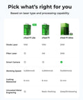 Front view of three green xTool F1 laser engravers Lite, F1, and Ultra, displayed with a feature comparison table.
