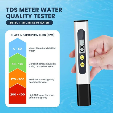TDS meter water quality tester showing parts per million PPM chart, for Deionized Inline Water Filter For Streak Free Car Wash And Yard Jobs Three Quarter Inch Quick Attach Fittings With Tds Meter Adjustable Trigger Sprayer And Stretchable Garden Hose Right Dry Every Time.