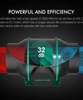 6 inch inline fan of 4x4 Grow Tent Kit With Smart LED Light And App WiFi Control, 402CFM, 32dB display