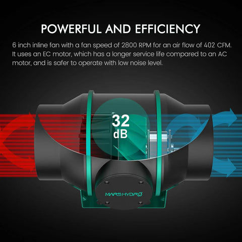 6 inch inline fan of 4x4 Grow Tent Kit With Smart LED Light And App WiFi Control, 402CFM, 32dB display