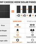 Comparison chart of Built Tough 400 Watt Monocrystalline Solar Panel With Extended Mc4 Wiring for van life setups.