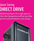 Slick Wall Mounted Smart Garage Door Opener With Rock Solid Battery Backup Ultra Silent Direct Drive Motor showing compact design for tight spaces.