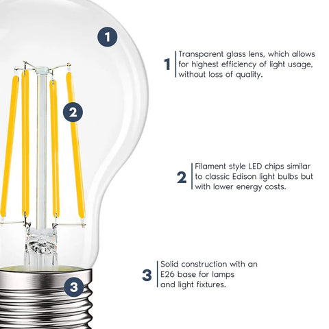 Vintage Edison Style A19 LED Bulbs 100W Equivalent 1600 Lumens 3000K Soft White Dimmable Damp Rated UL Listed Clear Glass Filament E26 Base 12W 2 Pack For Your Home Vibe, depicting clear filament technology and E26 base close-up.