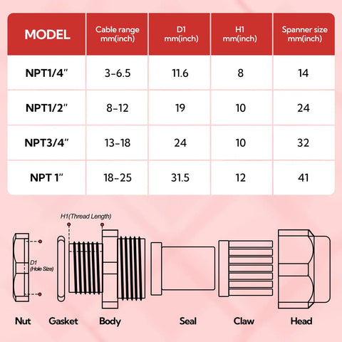 Stainless Steel Cable Gland 1/4 NPT Waterproof Metal Cable Gland Adjustable Protector for 3-6.5mm Cables with Sealing Cap Rustproof and Durable Heavy Duty Industrial Grade 2 Pack size chart and parts diagram