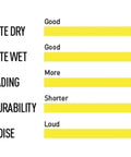 Performance chart for 8.P Disc Brake Pads For MTB MT5 MT7, comparing bite, fading, durability, and noise levels.