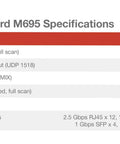 WatchGuard M695 specifications table showing various throughput metrics, highlighting firewall capabilities.