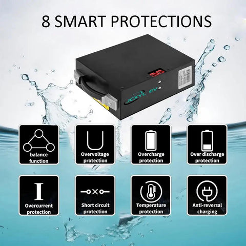 JCXYL 48V Electric Pallet Jack Lithium Ion Forklift Battery showing smart protection features in a waterproof setting.