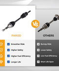 Comparison of Front Left CV Axle Shaft Assembly For Ford Fusion And Lincoln MKZ against inferior alternatives.