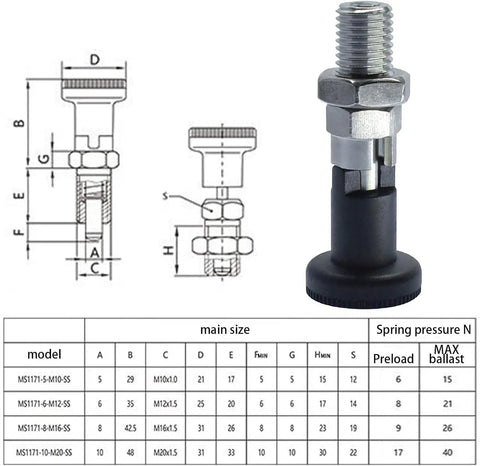 Built Like A Tank M20 Self Locking Spring Plunger With Fine Thread Stainless Steel Indexing Pin And No Nonsense Positioning Lock Knob shown with dimensions.