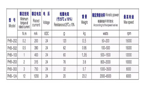 Specs table for Brake Motor Load Test Simulator PHB-203B for hysteresis brake systems, showing model, torque, current, voltage.