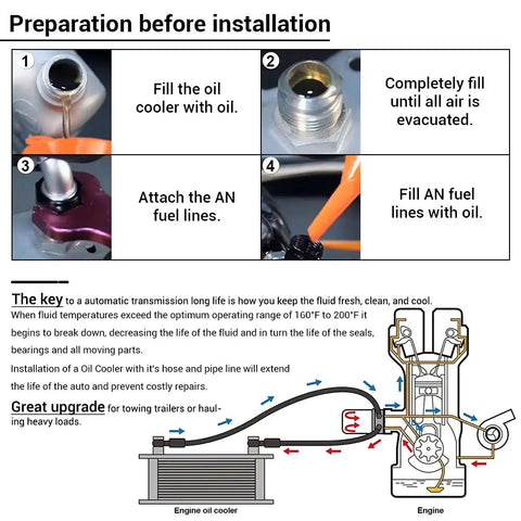 Preparation instructions for 16 Row Transmission Oil Cooler Kit With 6AN And 8AN Adapters, showing oil filling and AN line setup.