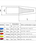 Ultimate Quick Wire Connector Kit With 110 158 Or 220 Pcs Screwless Terminal Blocks Offering Heavy Duty Nylon Housing And Strong Internal Springs For Super Secure Electrical Hookups That Are Easy to Install Anywhere You Need Reliability Without size chart for blue grey orange yellow red wire caps