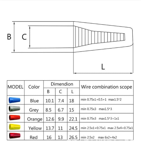 Ultimate Quick Wire Connector Kit With 110 158 Or 220 Pcs Screwless Terminal Blocks Offering Heavy Duty Nylon Housing And Strong Internal Springs For Super Secure Electrical Hookups That Are Easy to Install Anywhere You Need Reliability Without size chart for blue grey orange yellow red wire caps